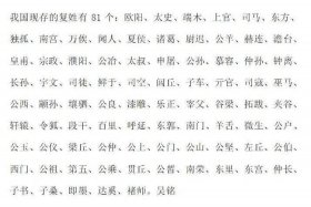 历史人物姓氏复姓有哪些 历史复姓名人简介