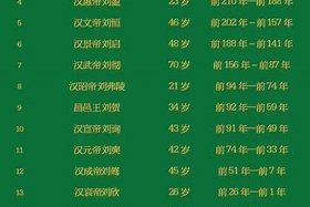 中国古代历史人物年龄 古代中国年龄分段