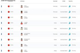 中国跳水名人堂名单，中国跳水队名人