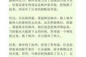 历史人物素材200字 历史人物素材200字林冲