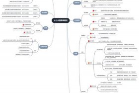 乡土中国深度解析 乡土中国内容理解