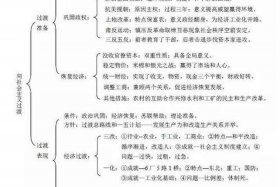 中国历史过渡时期 - 中国历史过渡时期思维导图