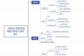 历史对中国影响最大的人（对历史影响最大的人物）