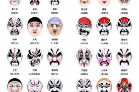 历史脸谱人物介绍 历史的脸谱与性格