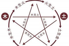 五行元素的历史 - 五行元素的历史背景