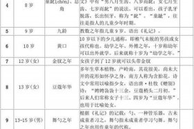 中国历史人物称谓有哪些（历史人物的称号）