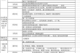 英国的历史人物和事迹；英国的历史人物和事迹介绍