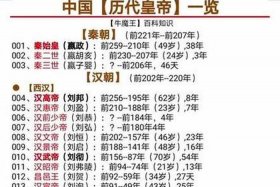 中国历史人物展厅，中国历史人物数据库