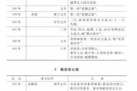 1981年中国发生了什么大事（1981年中国发生了什么战争）