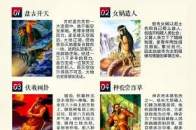 中国神话历史人物、中国神话历史人物名字
