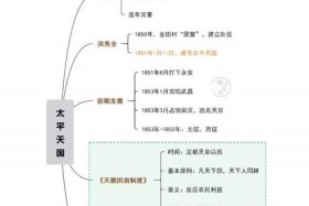 近代中国历史人物的原则是什么？；中国近代历史人物选讲