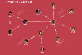 人物关系数据库 - 人物关系 数据库