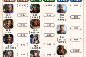 三国演义的十大人物 三国演义的十大人物排名