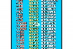 中国历史武将1000名、中国历史武将武力排名前100名