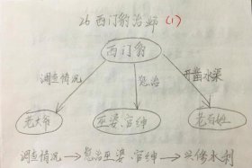 西门豹历史人物故事，西门豹历史人物故事卡片制作四年级