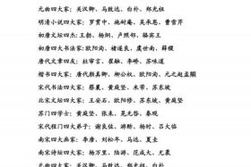 中国历史人物的简介 - 中国历史人物简介20个