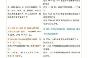 中国历史对世界的影响有多大、中国历史对中国发展的作用