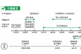 中国历史1858年，1858年的历史事件