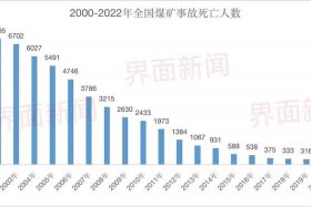 中国历史人物死亡时间排名 中国历史死亡人数排名