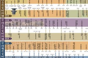 中国历史人物与地名的关系是什么 中国地名与历史文化的联系