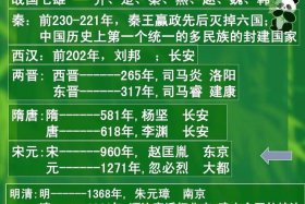 左右中国历史人物有哪些；左右 中国