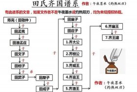 田姓历史人物（田姓的历史人物）