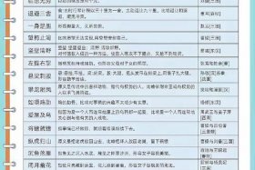 中国历史人物与成语大全，中国历史人物与成语大全图片