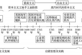 外国历史如何评价中国、西方如何评价中国