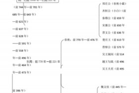 中国历史人物上班时间（中国历史人物时间轴）