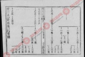 历史人物姚崇，姚崇后代世系