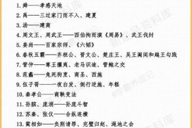 中国历史知识权威人物；中国历史知识权威人物排行榜
