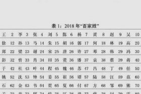 历史上姓名人辈出有谁、历史姓的名人