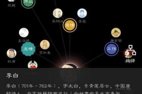 历史人物视频动画解说；历史人物视频介绍app
