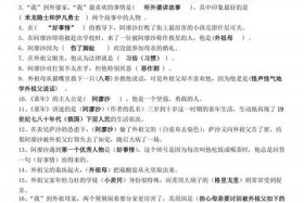 中国历史人物故事阅读题及答案 - 中国历史人物故事阅读测试