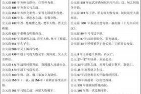 1934年中国历史大事件 1934年中国历史大事件简介