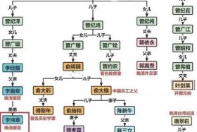 中国历史人物后代、中国历史名人后代