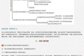 论中国近现代史 - 论中国近现代史纲要论文2000字