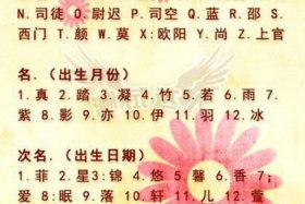 古代好听的名字历史人物 - 古代名字最好听的人