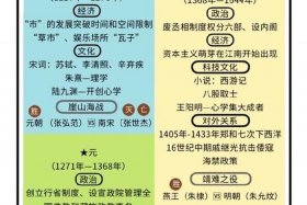 谈谈对中国历史的认识和理解（对中国历史的解读）