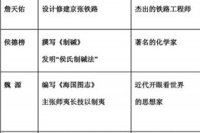 中国历史人物纲要图片；中国历史人物图谱
