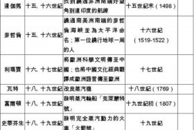 中国历史人物数据库有哪些（中国历代历史人物数据库）