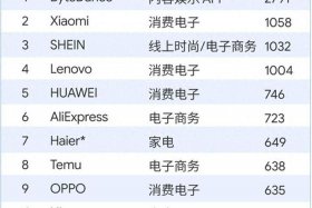 没有进入中国的世界品牌有哪些、未进入中国的世界级品牌