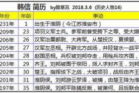 历史人物的作用是 多选；历史人物的历史作用