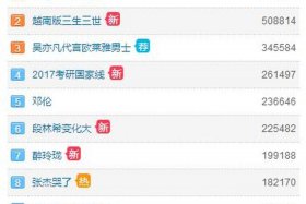 中国历史热搜榜事件；历史热搜怎么看