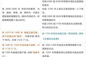 中国历史外国历史类比 - 国内外历史对照表