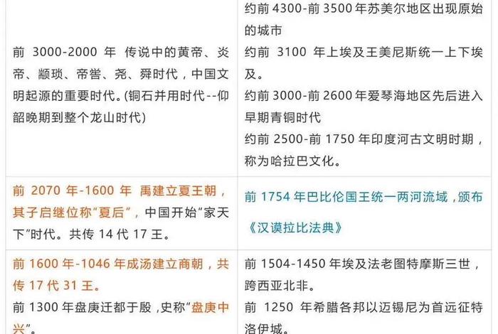 中国历史外国历史类比 - 国内外历史对照表