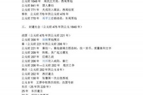 夏至清朝版图 夏至清朝的年代尺