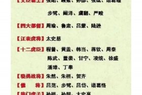 中国历史人物战斗力排名、中国历史人物谁最厉害