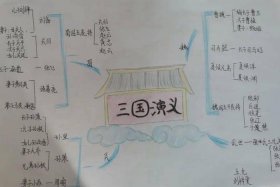 中国历史故事人物思维导图；中国历史故事人物思维导图怎么画