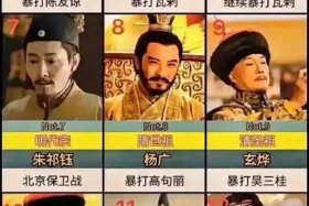 中国历史人物厉害排行榜图片 中国历史人物图谱
